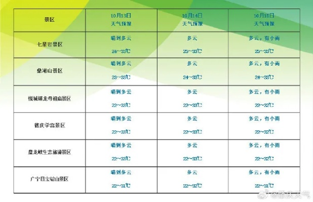 肇庆天气（肇庆天气15天天气）
