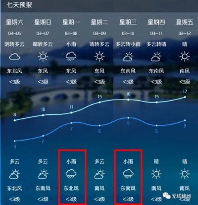 应城天气预报(应城天气) 应城天气预报(应城天气)