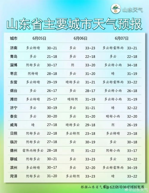 济南天气预报查询(济南天气预报查询一周7天) 济南天气预报查询(济南天气预报查询一周7天)