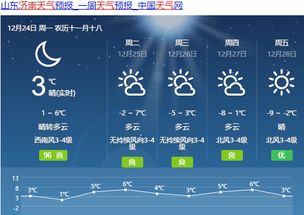 济南天气预报查询(济南天气预报查询一周7天) 济南天气预报查询(济南天气预报查询一周7天)