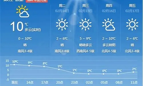 讷河天气预报(讷河天气预报最新) 讷河天气预报(讷河天气预报最新)