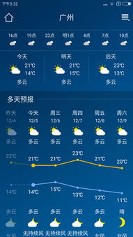 包含天气预报15天准确一览表的词条 包含天气预报15天准确一览表的词条