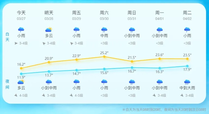 温州明天天气(温州明天天气 预报) 温州明天天气(温州明天天气 预报)
