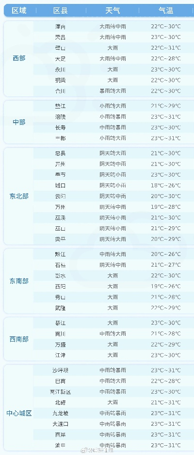 株洲市天气预报15天(株洲市天气预报15天准确一览表) 株洲市天气预报15天(株洲市天气预报15天准确一览表)