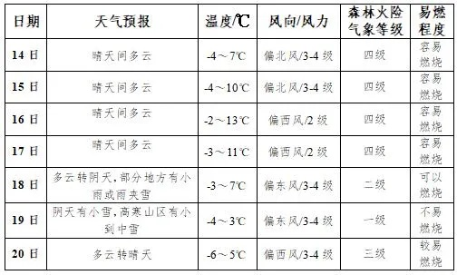 栾川天气(栾川天气预报60天精准查询) 栾川天气(栾川天气预报60天精准查询)