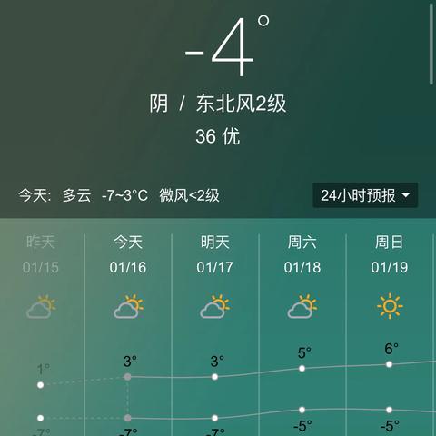北京天气预报一周15天(北京天气预报一周15天最新消息) 北京天气预报一周15天(北京天气预报一周15天最新消息)