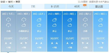 萧县未来15天天气预报(安徽萧县未来15天天气) 萧县未来15天天气预报(安徽萧县未来15天天气)