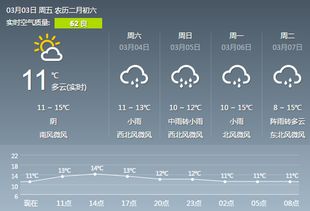 长沙15天天气预报(长沙15天天气预报准吗) 长沙15天天气预报(长沙15天天气预报准吗)