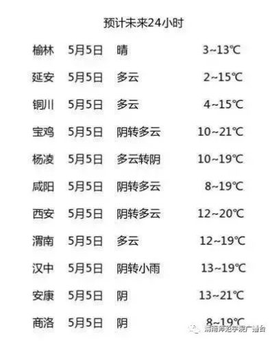 白水天气预报（蒲城天气预报）