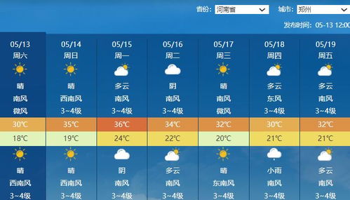 宜城天气预报15天（宜城天气预报15天2345）