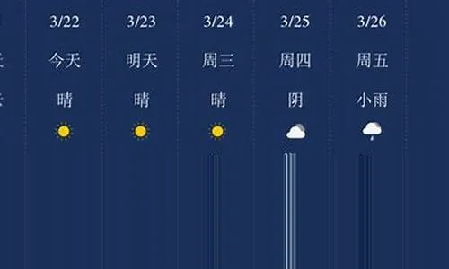 枣庄天气预报(枣庄天气预报7天一周) 枣庄天气预报(枣庄天气预报7天一周)