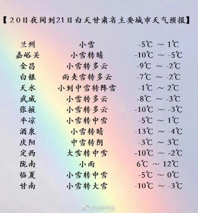 酒泉天气(酒泉天气预报15天最新消息) 酒泉天气(酒泉天气预报15天最新消息)