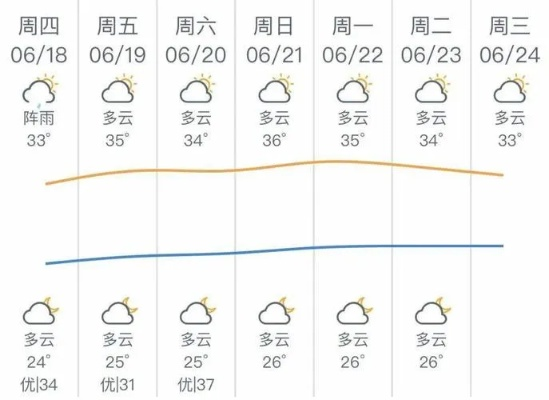 广东天气预报15天准确一览表(广东潮汕的天气预报15天) 广东天气预报15天准确一览表(广东潮汕的天气预报15天)