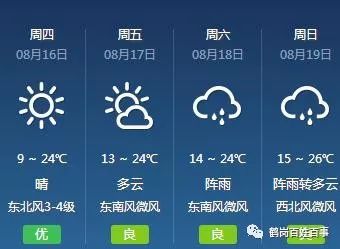 鹤岗天气预报15天准确率（鹤岗地区天气预报15）