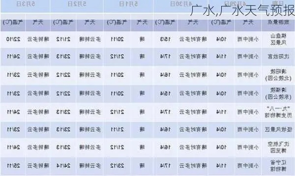 广水天气(广水天气预报15天准确一览表) 广水天气(广水天气预报15天准确一览表)