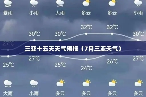 海南天气预报15天（海南天气预报15天海口海南三亚）