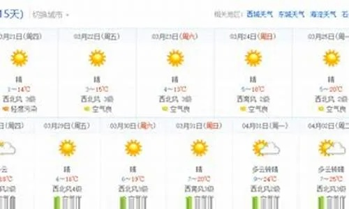 宁安天气预报（哈尔滨天气预报）
