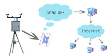 六要素自动气象站（六要素自动气象站设备选型）