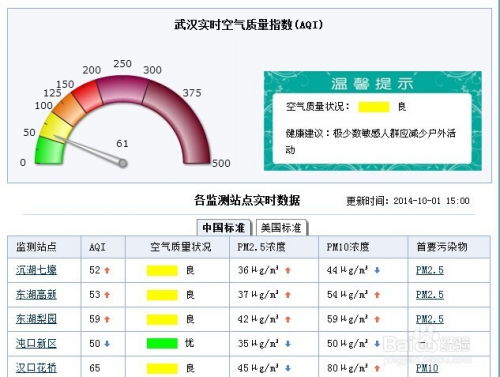 包含空气质量实时监测查询的词条