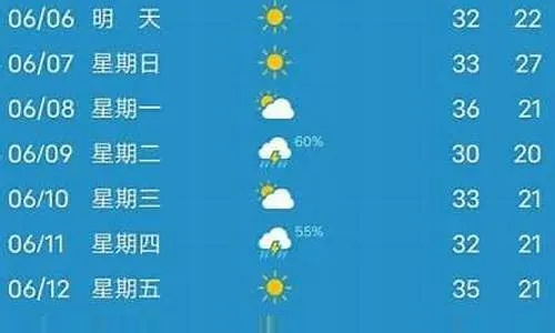 河北沧州天气预报（河北沧州天气预报一周7天）
