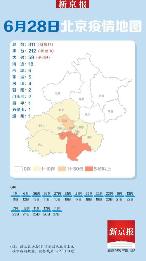 2023年6月疫情情况（6月23号疫情情况）